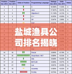 盐城渔具公司排名揭晓，热门企业榜单不容错过！