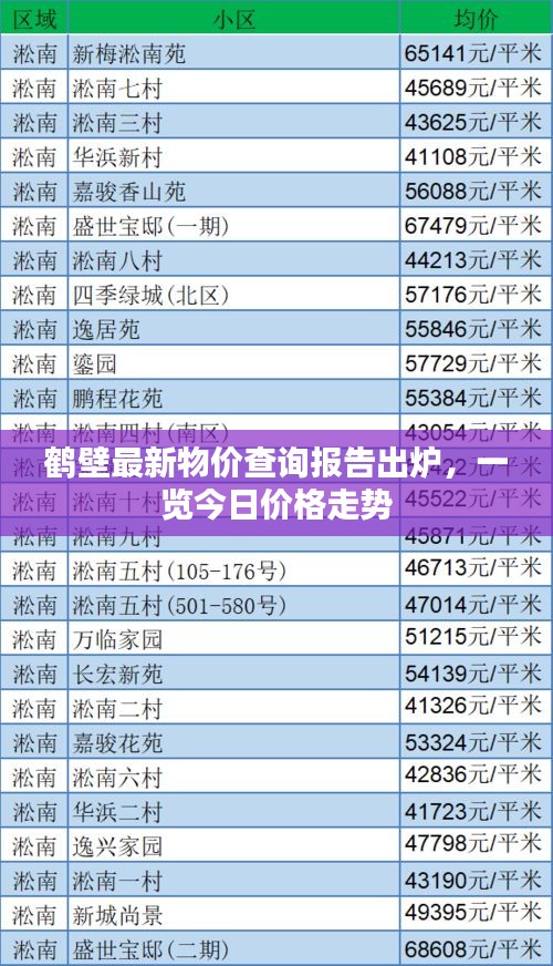 新手上路 第13页