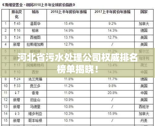河北省污水处理公司权威排名榜单揭晓！