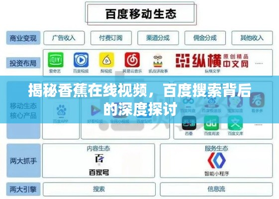揭秘香蕉在线视频，百度搜索背后的深度探讨
