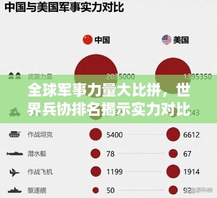 全球军事力量大比拼，世界兵协排名揭示实力对比