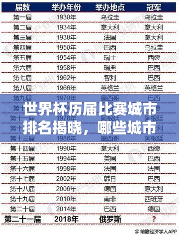 世界杯历届比赛城市排名揭晓，哪些城市成为夺冠热门？