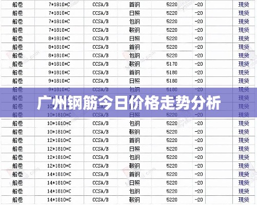 广州钢筋今日价格走势分析