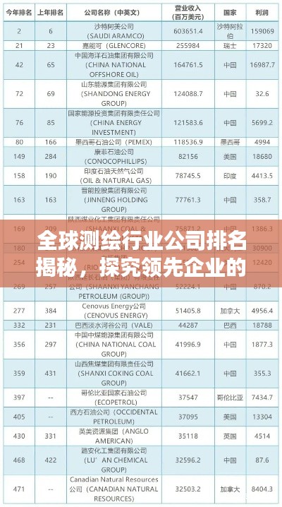 全球测绘行业公司排名揭秘，探究领先企业的国际影响力