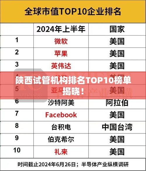 陕西试管机构排名TOP10榜单揭晓！