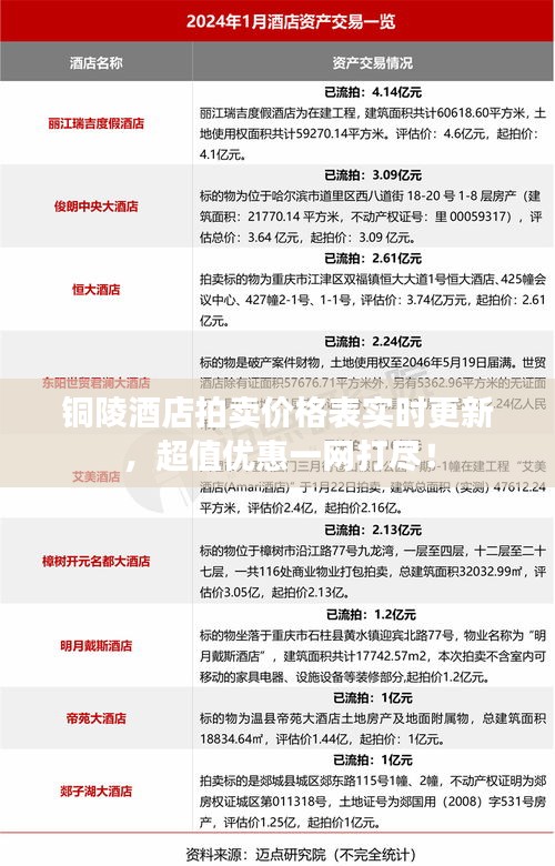 铜陵酒店拍卖价格表实时更新，超值优惠一网打尽！