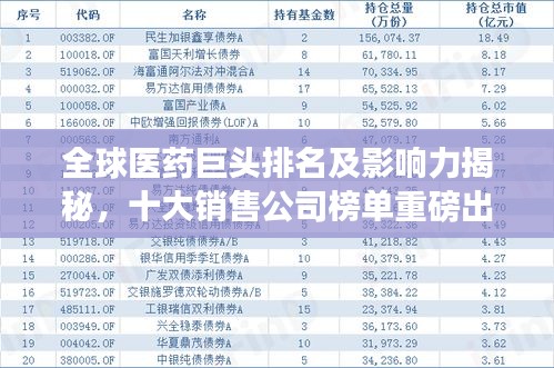 全球医药巨头排名及影响力揭秘，十大销售公司榜单重磅出炉！