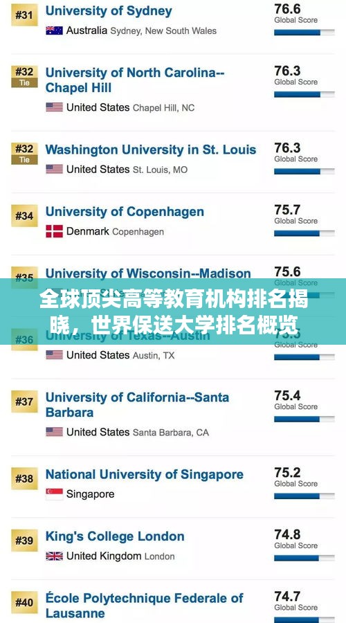 全球顶尖高等教育机构排名揭晓，世界保送大学排名概览