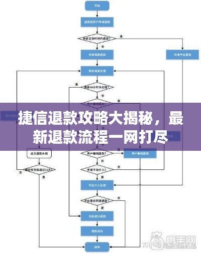 捷信退款攻略大揭秘，最新退款流程一网打尽