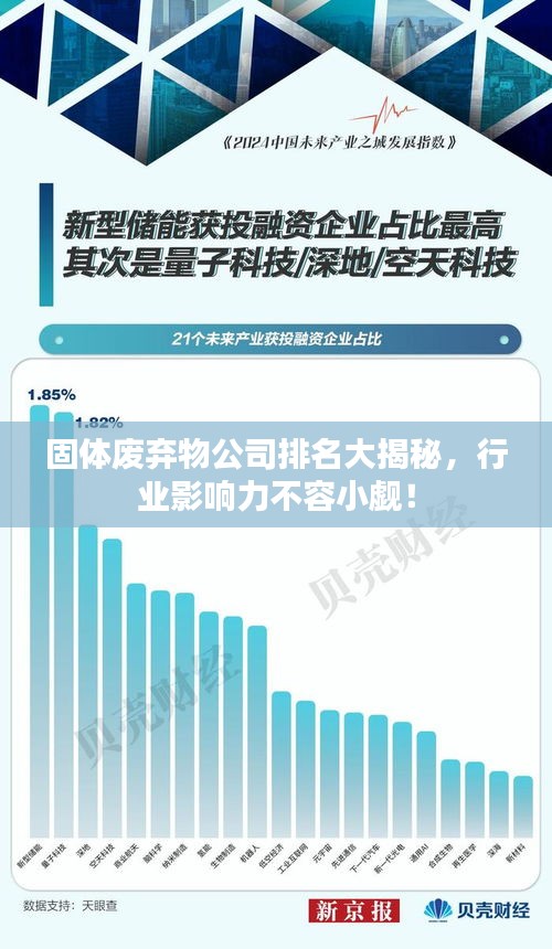 固体废弃物公司排名大揭秘，行业影响力不容小觑！