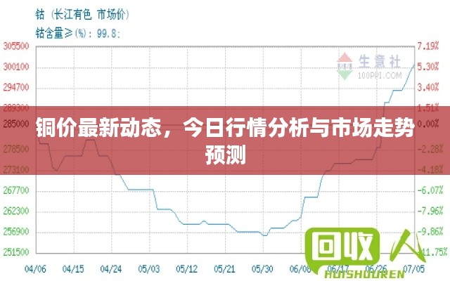 铜价最新动态，今日行情分析与市场走势预测