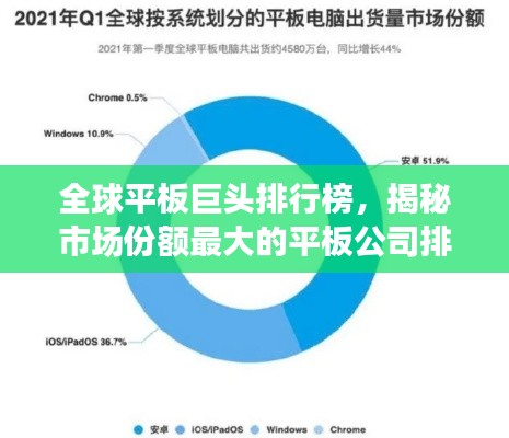 全球平板巨头排行榜，揭秘市场份额最大的平板公司排名！