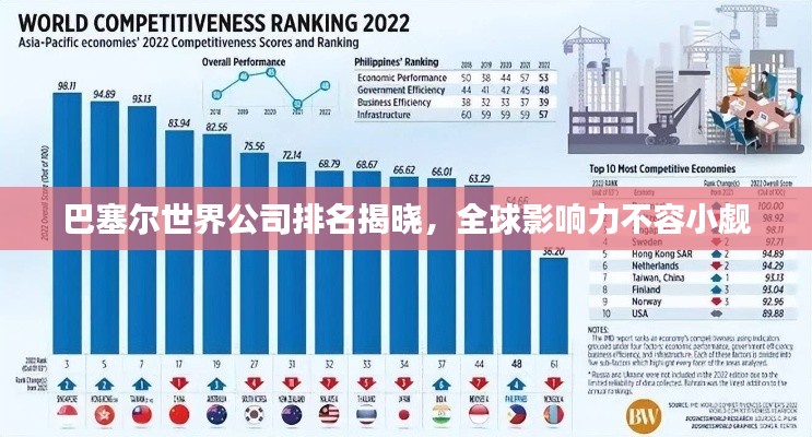 巴塞尔世界公司排名揭晓，全球影响力不容小觑
