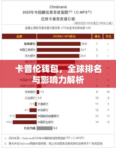 卡普伦钱包，全球排名与影响力解析