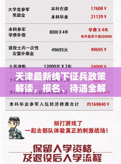 天津最新线下征兵政策解读，报名、待遇全解析
