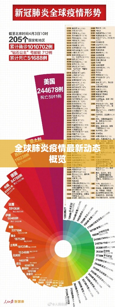 全球肺炎疫情最新动态概览