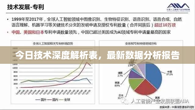 今日技术深度解析表，最新数据分析报告