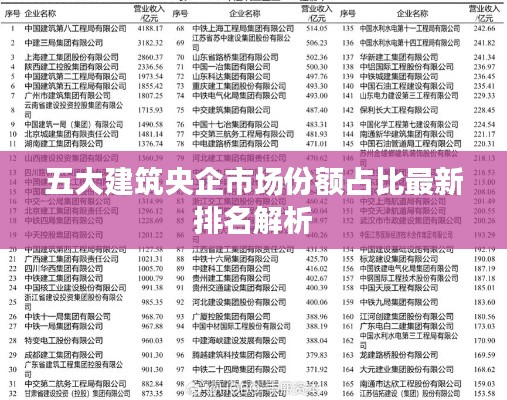 五大建筑央企市场份额占比最新排名解析