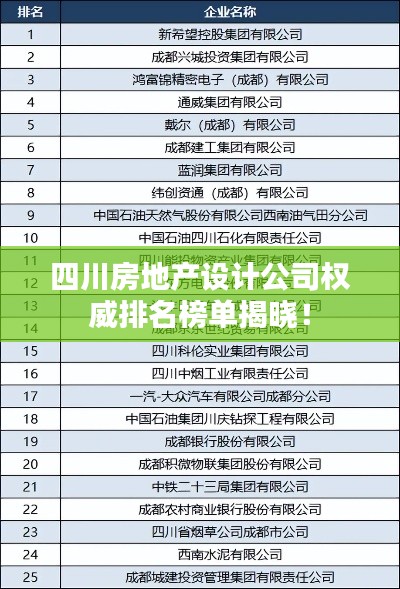 四川房地产设计公司权威排名榜单揭晓！