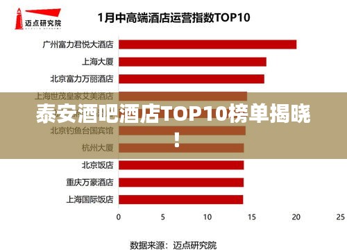泰安酒吧酒店TOP10榜单揭晓！