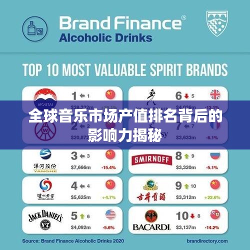 全球音乐市场产值排名背后的影响力揭秘