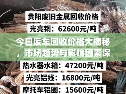 今日废车回收价格大揭秘，市场趋势与影响因素深度解析