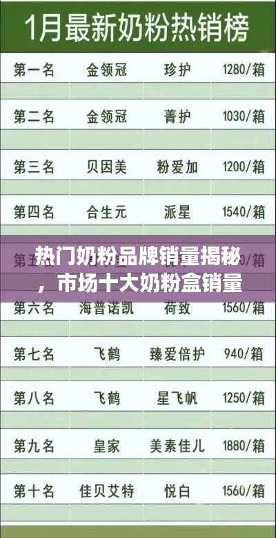 热门奶粉品牌销量揭秘，市场十大奶粉盒销量排名大盘点