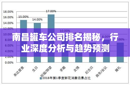 南昌罐车公司排名揭秘，行业深度分析与趋势预测