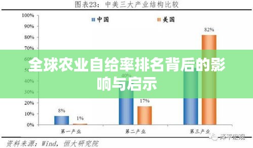 全球农业自给率排名背后的影响与启示