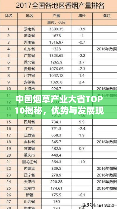 中国烟草产业大省TOP10揭秘，优势与发展现状分析