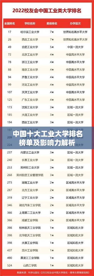 中国十大工业大学排名榜单及影响力解析