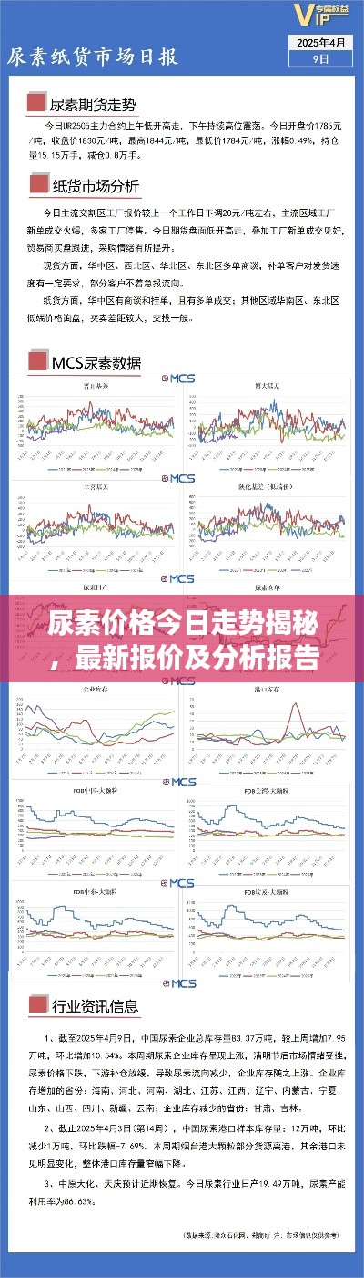 尿素价格今日走势揭秘，最新报价及分析报告