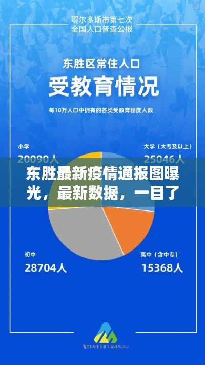 东胜最新疫情通报图曝光，最新数据，一目了然！