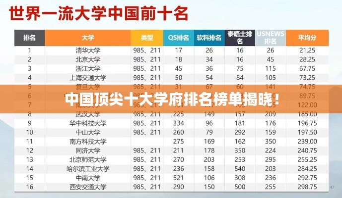 中国顶尖十大学府排名榜单揭晓！