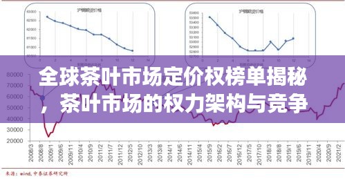 全球茶叶市场定价权榜单揭秘，茶叶市场的权力架构与竞争格局