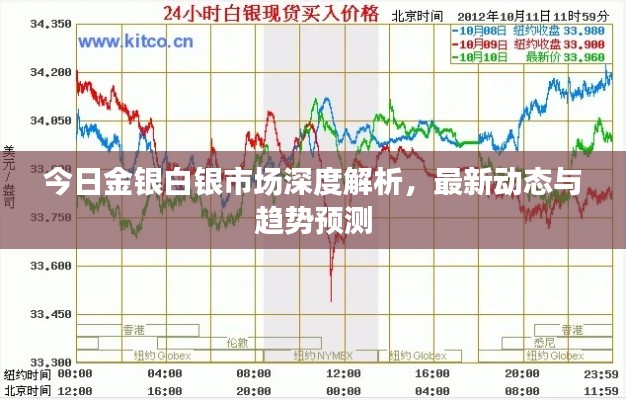 今日金银白银市场深度解析，最新动态与趋势预测