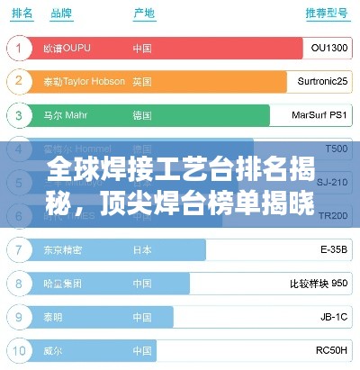全球焊接工艺台排名揭秘，顶尖焊台榜单揭晓！