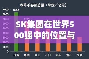 SK集团在世界500强中的位置与强大影响力解析