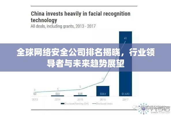 全球网络安全公司排名揭晓，行业领导者与未来趋势展望