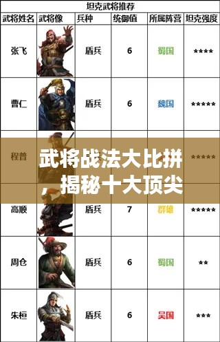 武将战法大比拼，揭秘十大顶尖武将排名！