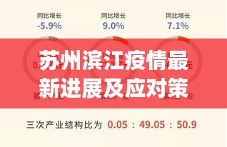 苏州滨江疫情最新进展及应对策略，新闻头条速览