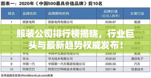 服装公司排行榜揭晓，行业巨头与最新趋势权威发布！
