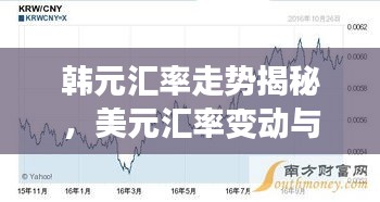 韩元汇率走势揭秘，美元汇率变动与百度助你洞悉先机！