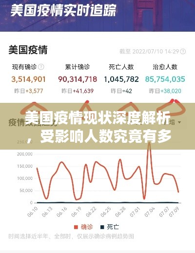 美国疫情现状深度解析，受影响人数究竟有多少？