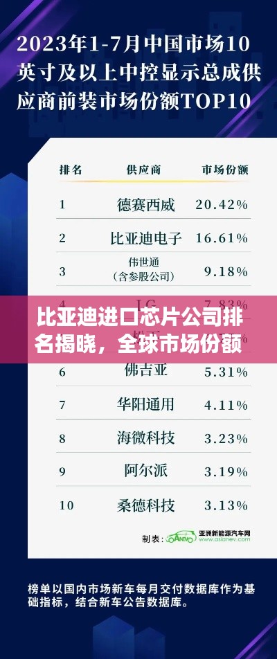 常见问题 第3页