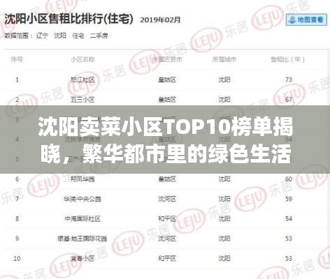 沈阳卖菜小区TOP10榜单揭晓，繁华都市里的绿色生活体验