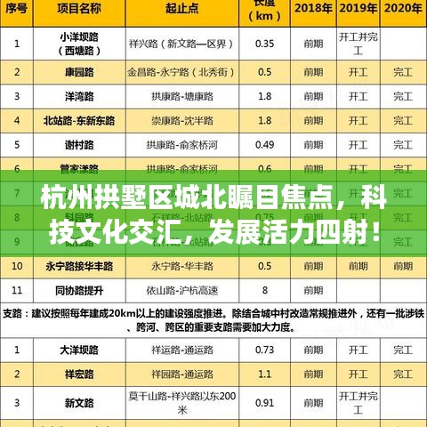 杭州拱墅区城北瞩目焦点，科技文化交汇，发展活力四射！