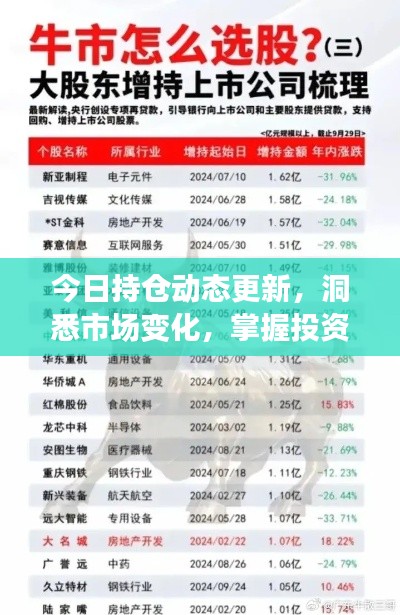 今日持仓动态更新，洞悉市场变化，掌握投资先机
