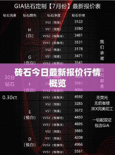 砖石今日最新报价行情概览