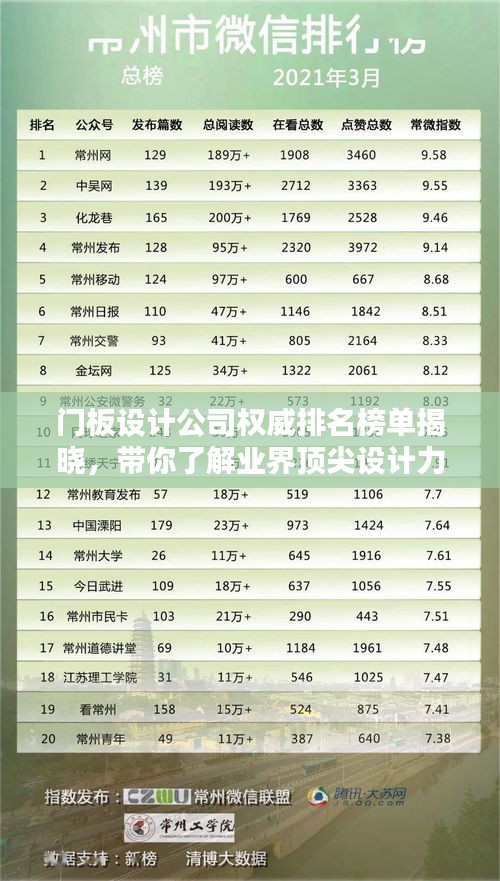 门板设计公司权威排名榜单揭晓，带你了解业界顶尖设计力量！